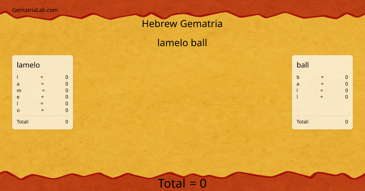 lamelo ball in hebrew Gematria